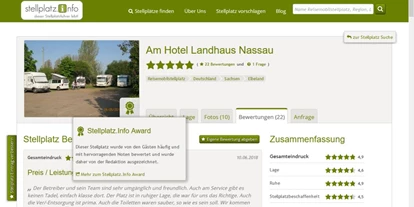 Reisemobilstellplatz - Grauwasserentsorgung - Rabenau (Landkreis Sächsische Schweiz) - Am Hotel Landhaus Nassau
